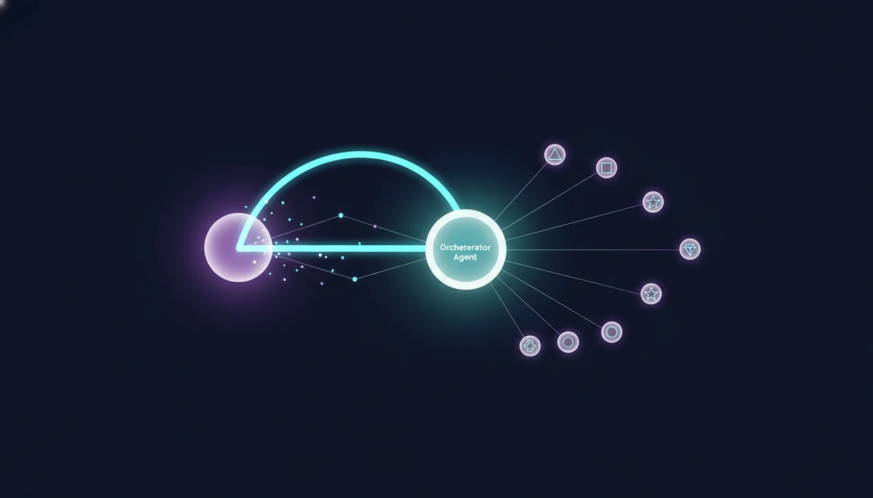 A central AI agent hub branches into a specialist handoff path and multiple returning tool-call paths.