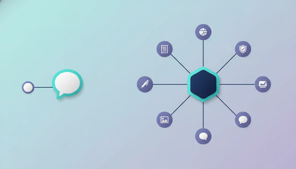 A simple chat node contrasts with a routed network of specialized AI agent nodes.