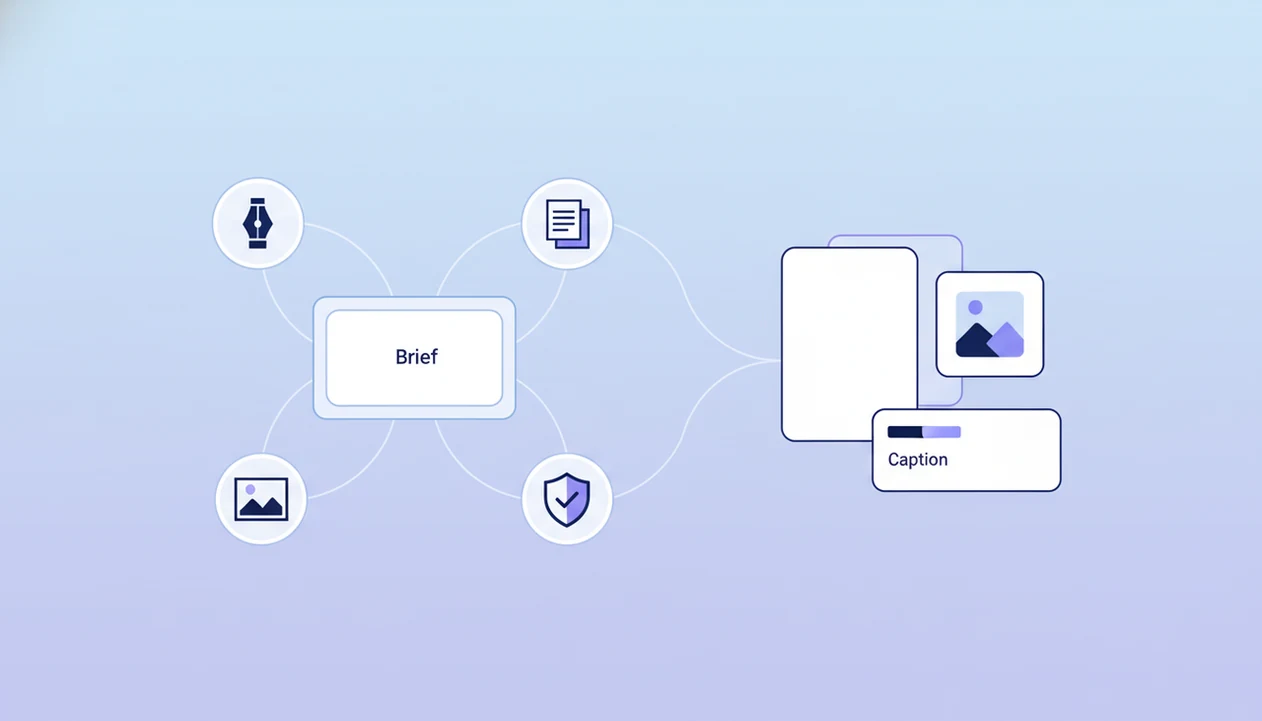 A visual workflow shows one brief routed to writing, image, document, and review agents.